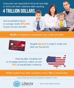 infographic about American debt