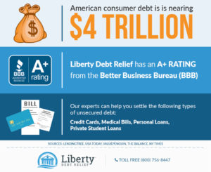 Liberty-Debt-Relief's-Settlement-Service