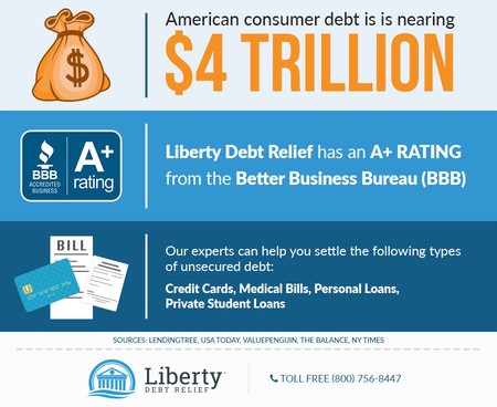 Liberty-Debt-Relief's-Settlement-Service