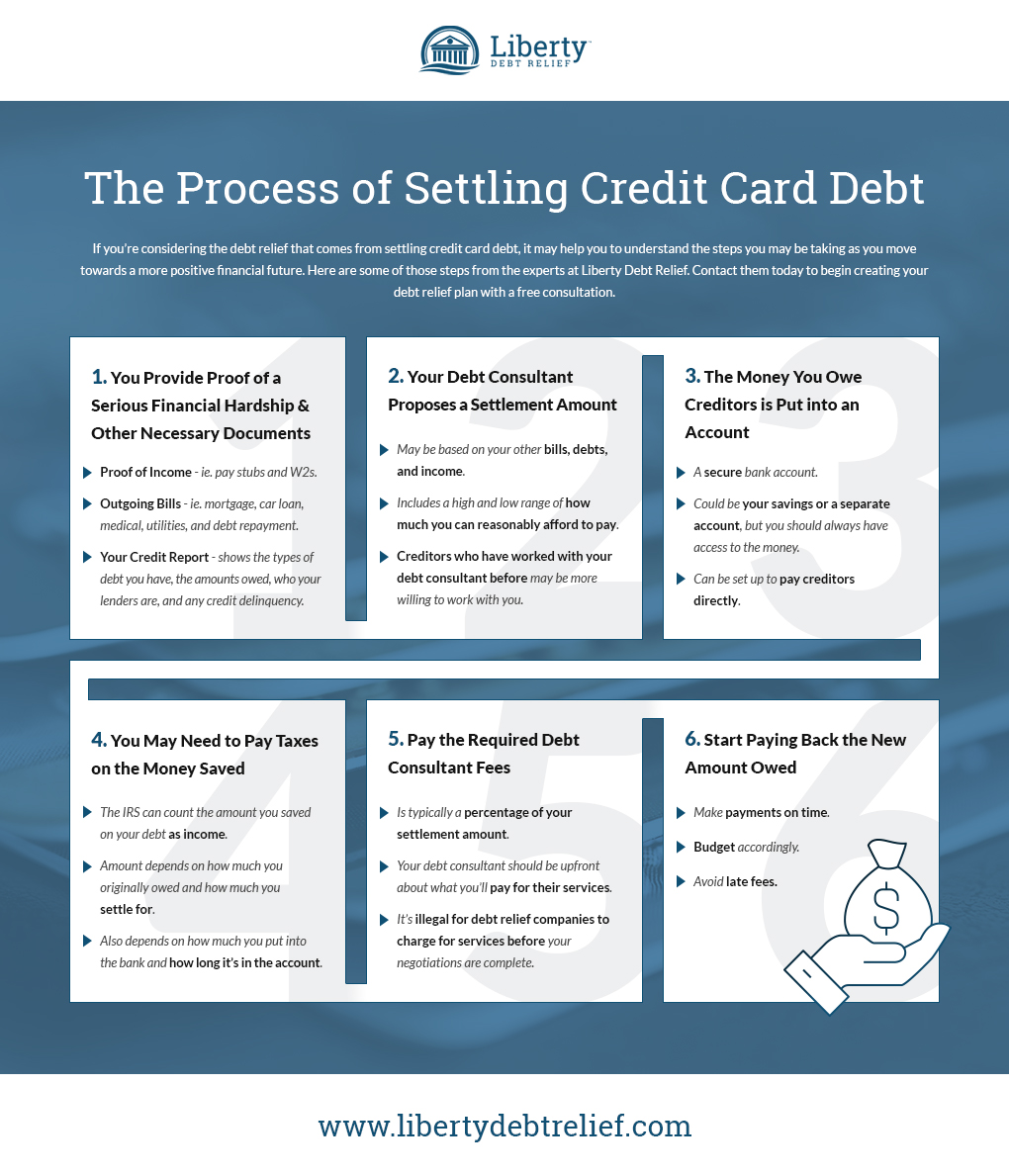 Three Types of Debt Help