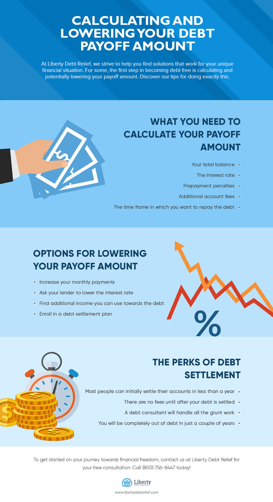 infographic for calculating and lowering your debt payoff amount
