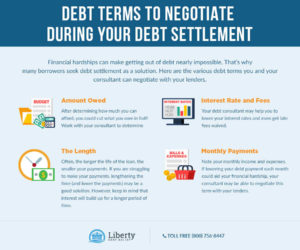 debt terms to negotiate