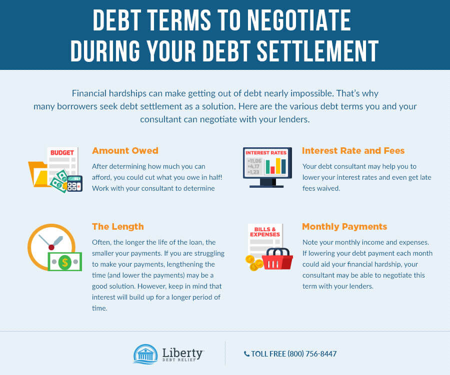 debt terms to negotiate